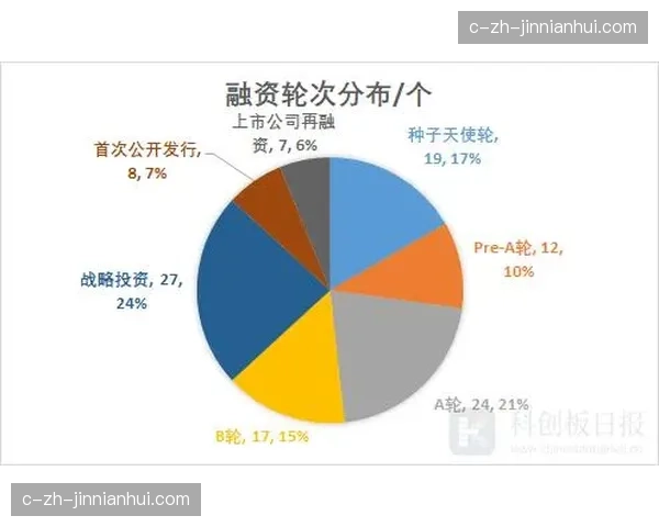 奇才48.5亿估值首都区位突出 战绩回暖即可快速变现商业价值